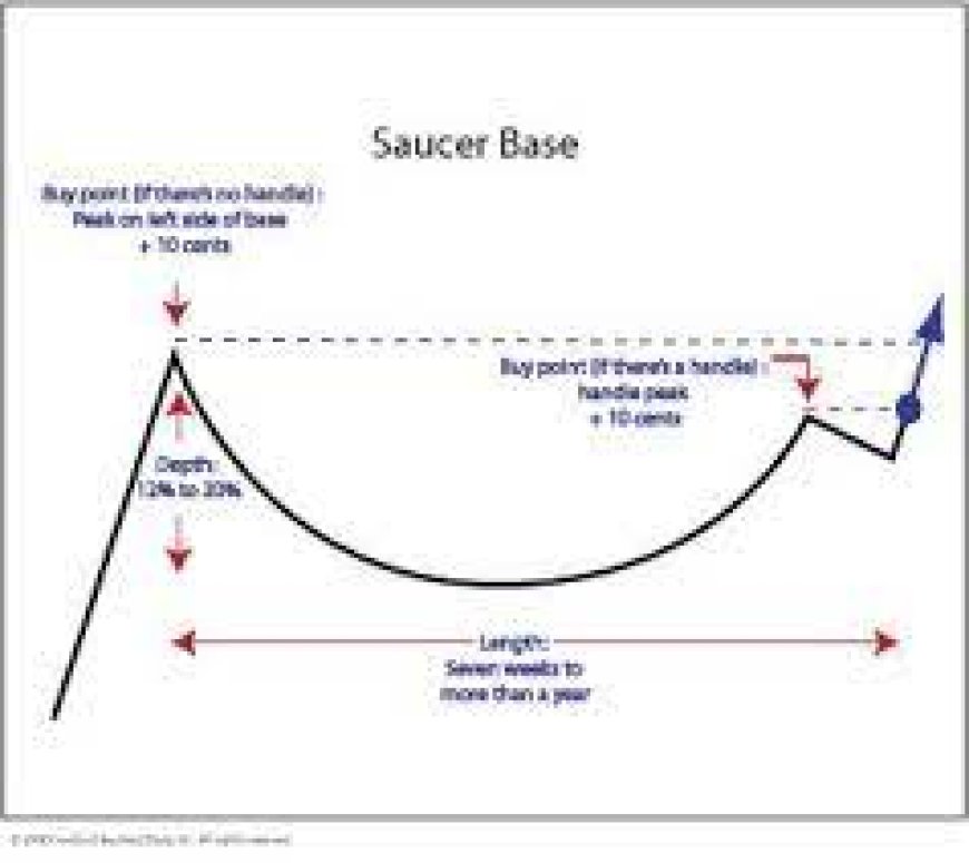 Saucer Formasyonu