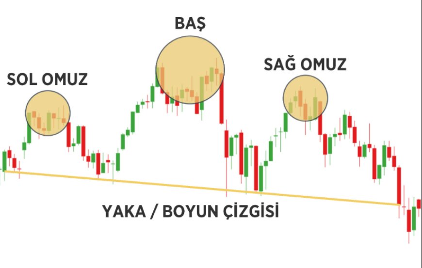 Head and Shoulders - Omuz Baş Omuz Formasyonu