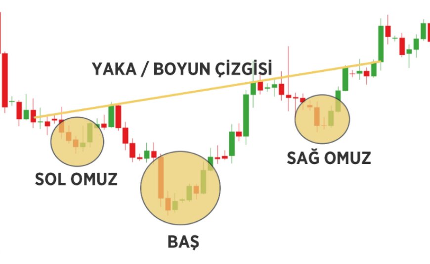 Inverse Head and Shoulders - Ters Omuz Baş Omuz Formasyonu