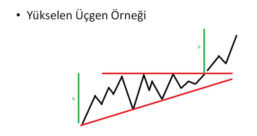 Ascending Triangle Formasyonu