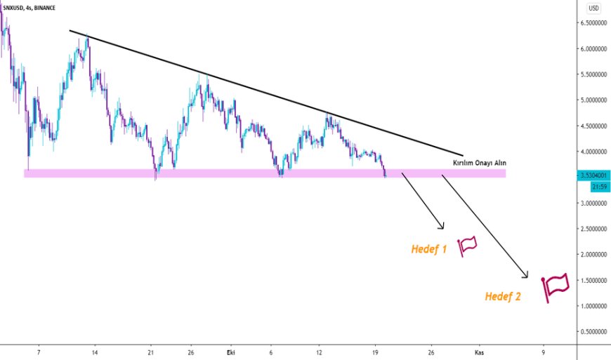 Descending Triangle Formasyonu