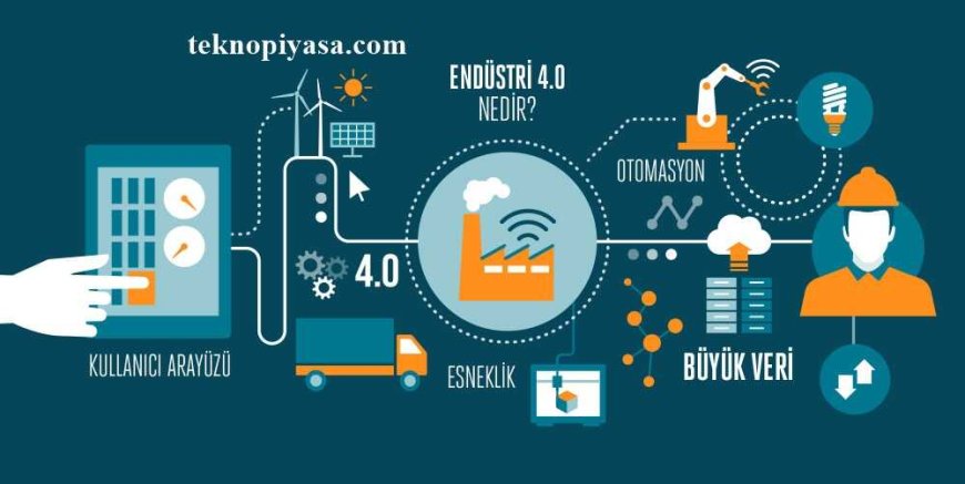 Endüstri 4.0 Nedir? Önemi ve Gücü